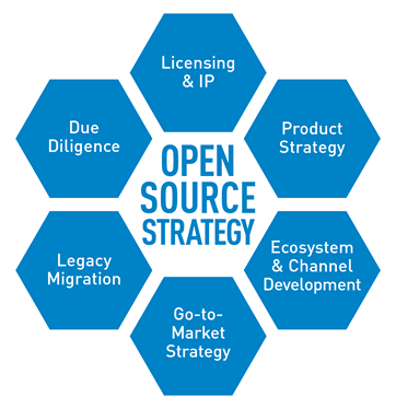 opensource_consultancy